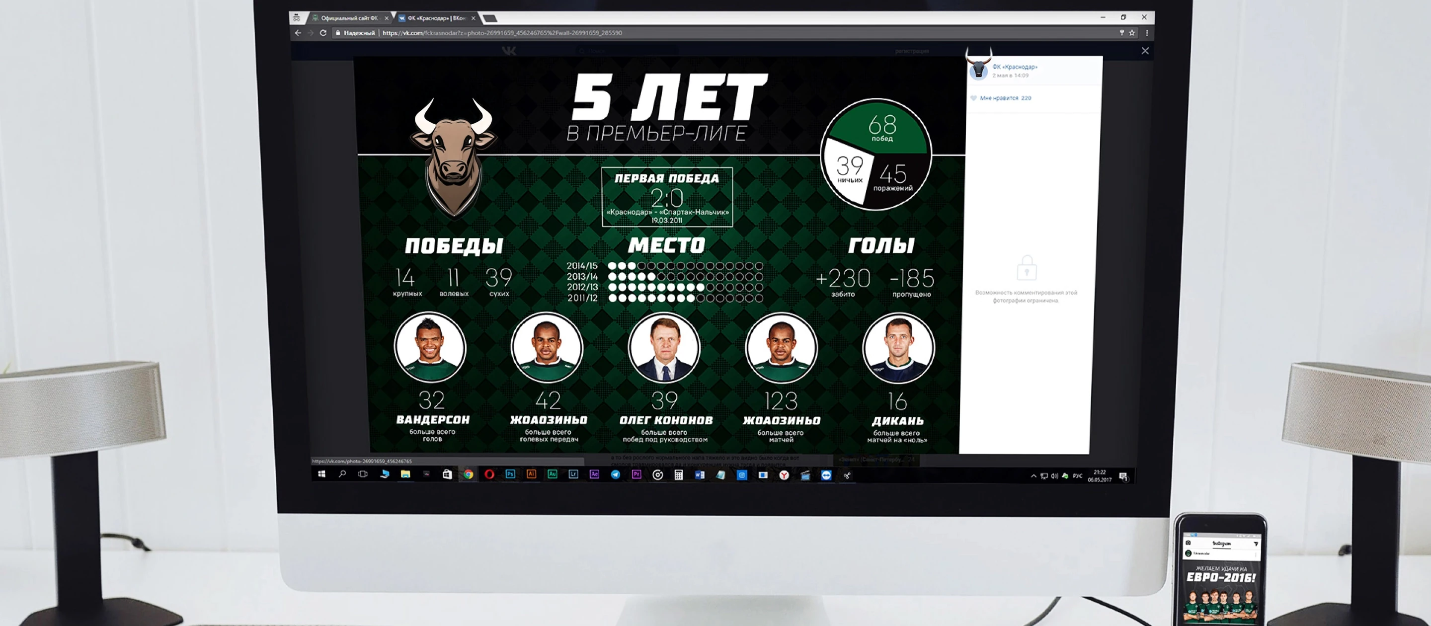 FC Krasnodar: infographics